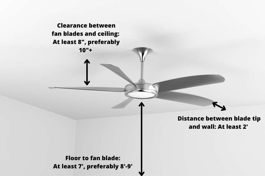 Minimum height and distance from the walls for a ceiling fan. 